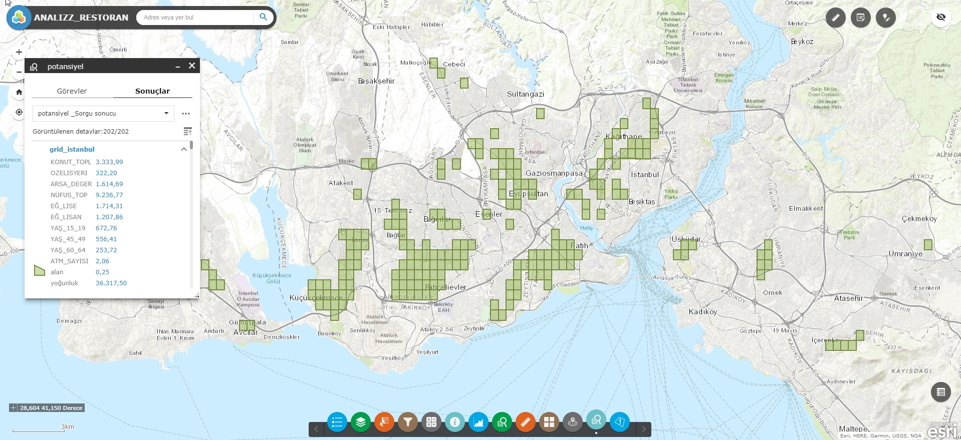 Hedef kitle analiz haritası